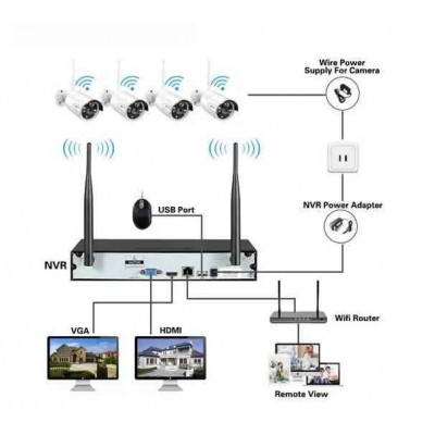 Kit Sistema Di Sorveglianza Nvr 4 Canali + 4 Telecamere (Tc-1403Ipw-Kit)